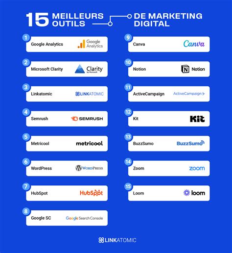 MBA MARKETING LES OUTILS