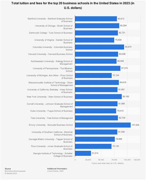 MBA Tuition and Costs Programs - gsb.columbia.edu