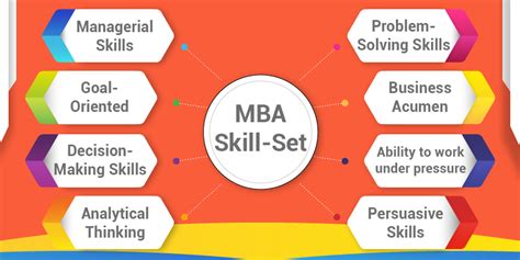 MBA in Forest management Course, Subjects, Exams ... - Careers360