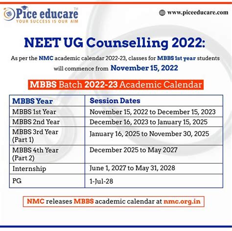 MBBS Academic Calendar 202223 Batch to Commence from Nov 15 NMC