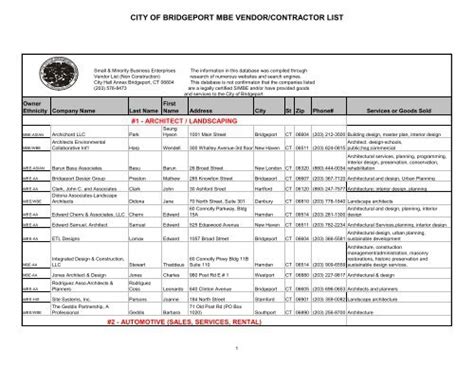 MBE DBE Vendor and Contractor List - portal.ct.gov