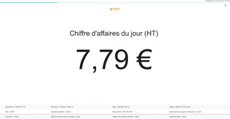 MBI (COCHEREN) Chiffre d