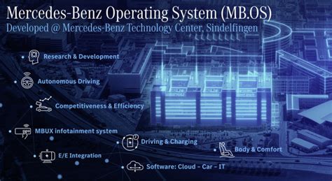 MBOS - ADAS – Software Development Mercedes-Benz > …