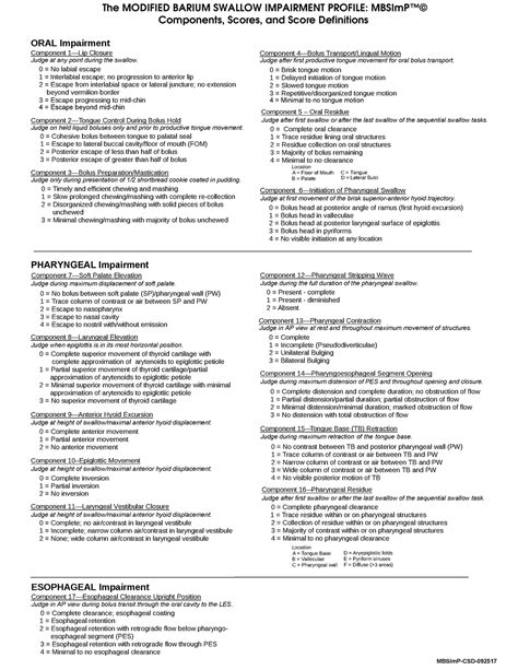 MBSImP Cheat Sheet