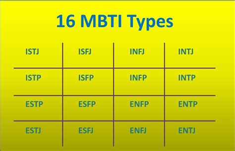 MBTI 16 Types Chart