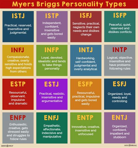 MBTI Questions MBTI questiona MBTI Personality Type Test At a