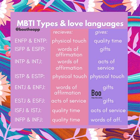 MBTI types in love mbti