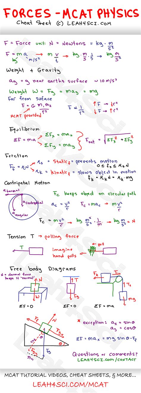 MCAT Forces Study Guide Cheat Sheet