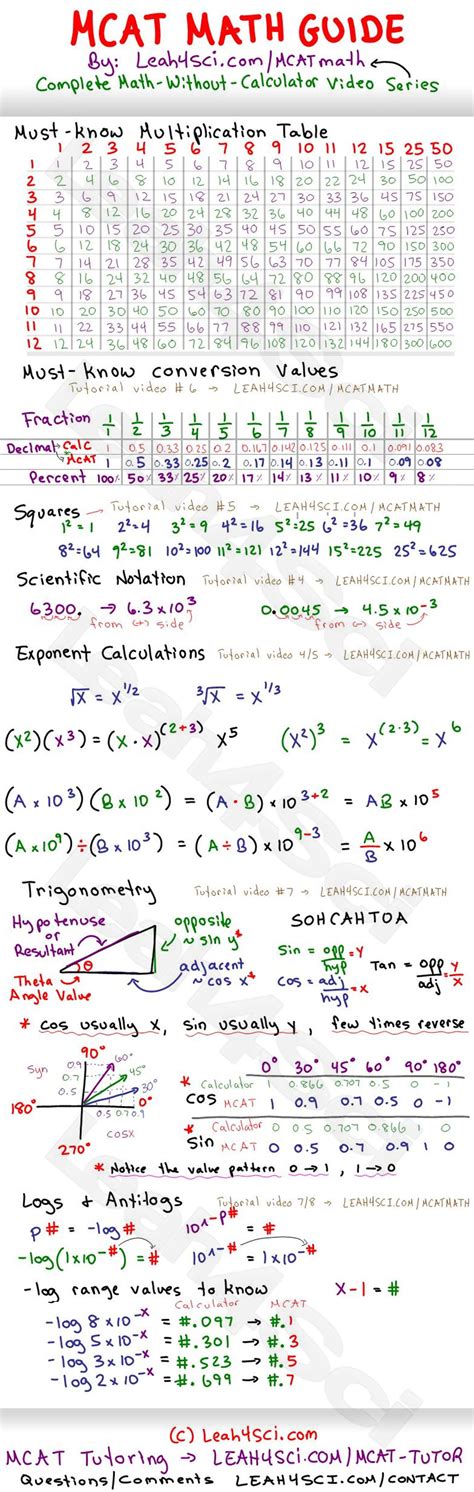MCAT Math & Physics Formula Sheet 30 Day MCAT