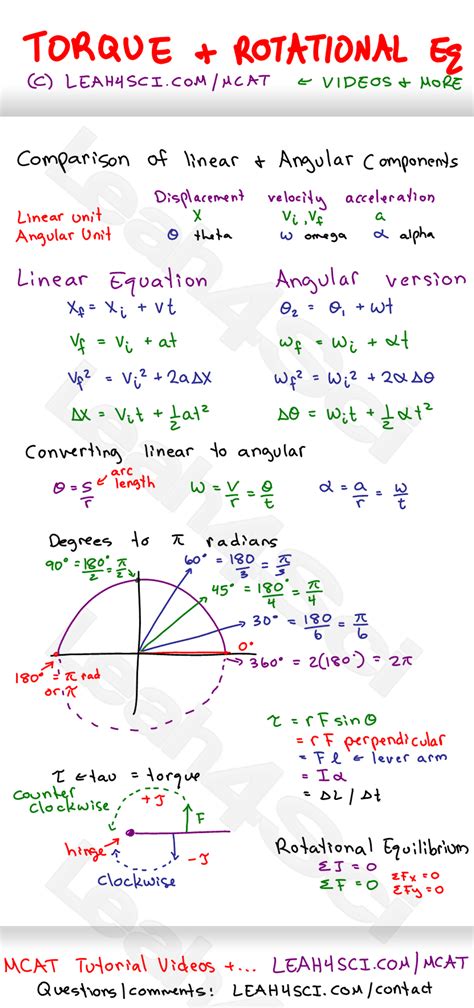 MCAT Math Study Guide Cheat Sheet