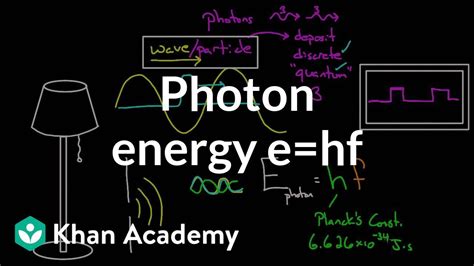 MCAT Physical : Photons additionally Photon Energy