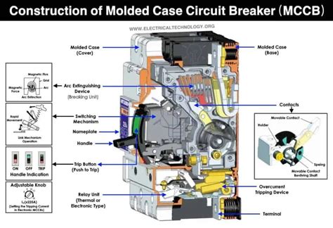 MCCB (Molded Case Circuit Breaker) - Construction, …