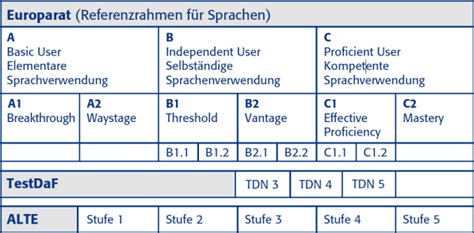 MCD-Level-2 Deutsch