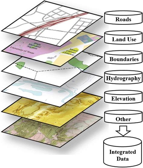 MCDM and GIS based modelling technique for assessment of solar and wind ... - wintechmobiles.com