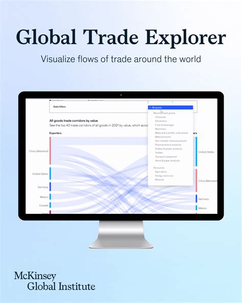 McKinsey’s Global Trade Explorer - Hinrich Foundation - wintechmobiles.com