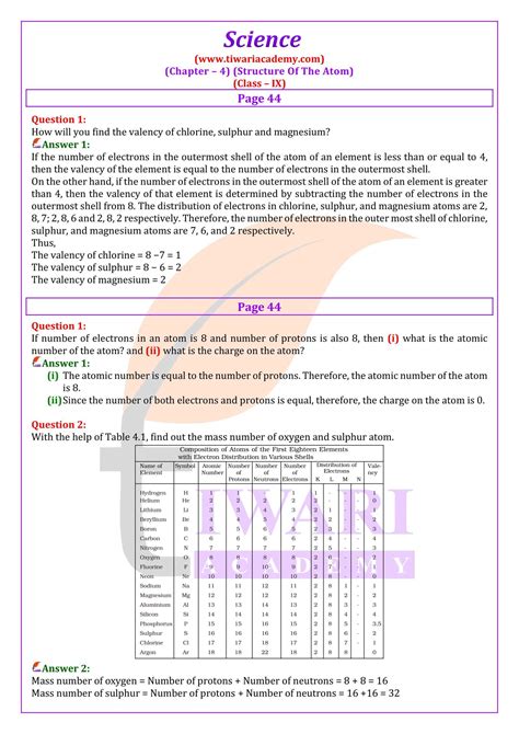 MCQ Questions for Class 9 Science Chapter 4 Structure of the Atom with
