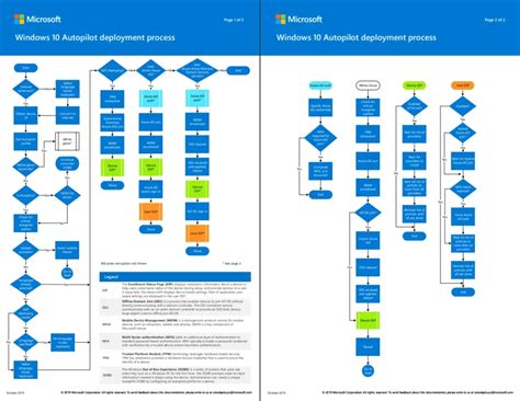 MD-102 Antworten.pdf