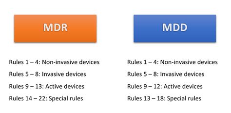 MDD vs MDR - Understanding the difference Kobridge