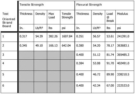 MDF Weight Chart PDF Units Of Measurement Notation
