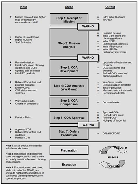 MDMP Army Intelligence