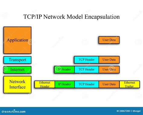 MDTM—File Modification Time - TCP/IP Distributed Systems