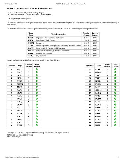 MDTP Test results Calculus Readiness Test ucsd/practice_tests