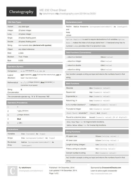 ME 232 Cheat Sheet by takshimaro Download free from Cheatography
