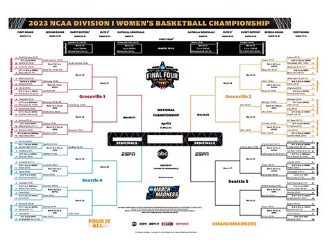 MEAC Tournament 2024: Men’s basketball bracket