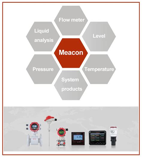 Meacon - Measurement & Control Solutions - coolestguyplanet.net