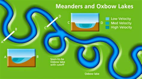 Meanders and Oxbow Lakes - Classroom Nation - wintechmobiles.com