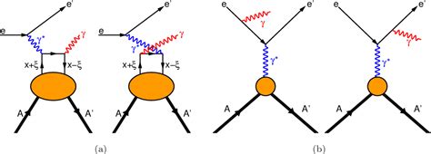 Measurement of azimuthal asymmetries associated with deeply virtual ... - wintechmobiles.com