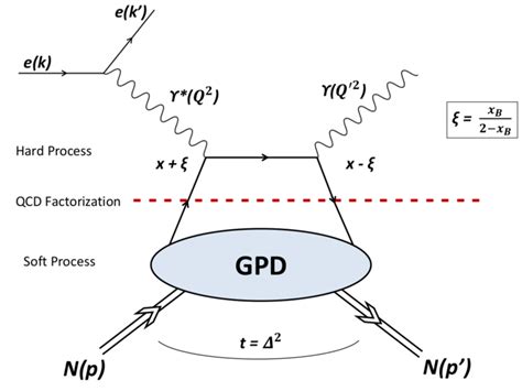 Measurement of Deeply Virtual Compton Scattering with a Polarized ... - wintechmobiles.com