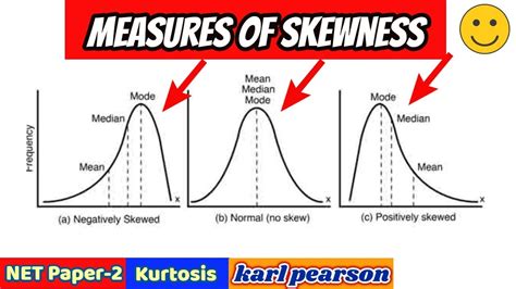 Measures of Skewness and Kurtosis - R-bloggers - wintechmobiles.com
