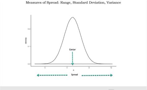 Measures of spread: range, variance & standard deviation - wintechmobiles.com