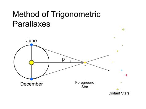 Measuring distances to stars via parallax - Rochester … - muktibox.com