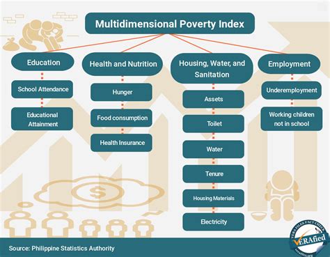 Measuring Poverty - World Bank Group - wintechmobiles.com