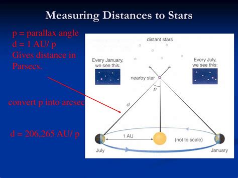 Measuring Star Distances - Teach Astronomy - muktibox.com