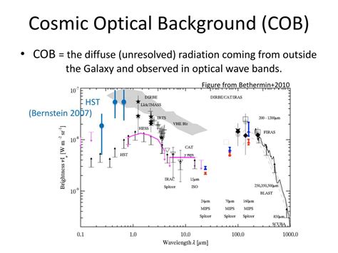 Measuring the Cosmic Optical Background - noirlab.edu - muktibox.com