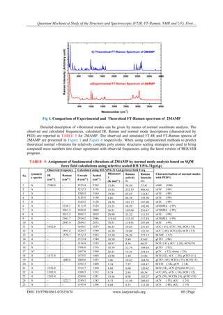Mechanical and spectroscopic analysis of fast-growing tropical ... - raincitystudios.com