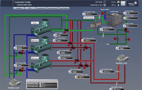 Mechanical Monitoring System - Industrial Kiln & Dryer … - coolestguyplanet.net