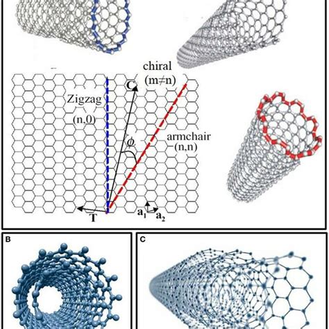 Mechanical Properties of Carbon Nanotubes - wintechmobiles.com