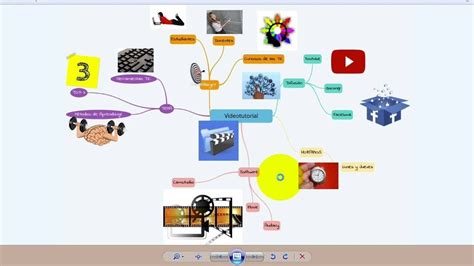 MECHANIK: Mind Map - GoConqr