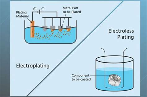 Mechanistic understanding of electrochemical plating … - wintechmobiles.com