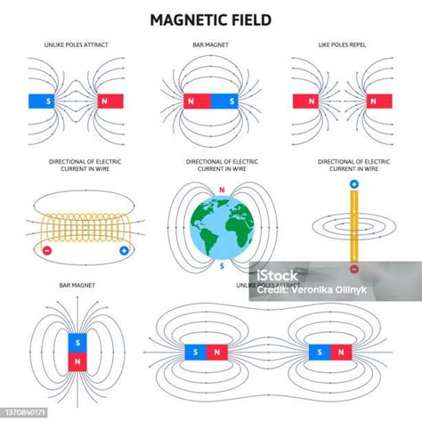 Medan Elektromagnetik - wintechmobiles.com