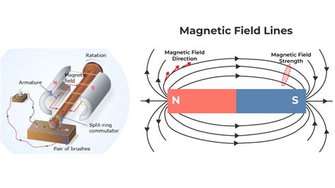 Medan Magnet - Pengertian, Materi Lengkap, Rumus, … - wintechmobiles.com