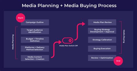 MEDIA | Medical Image Analysis | Journal - ScienceDirect - wintechmobiles.com