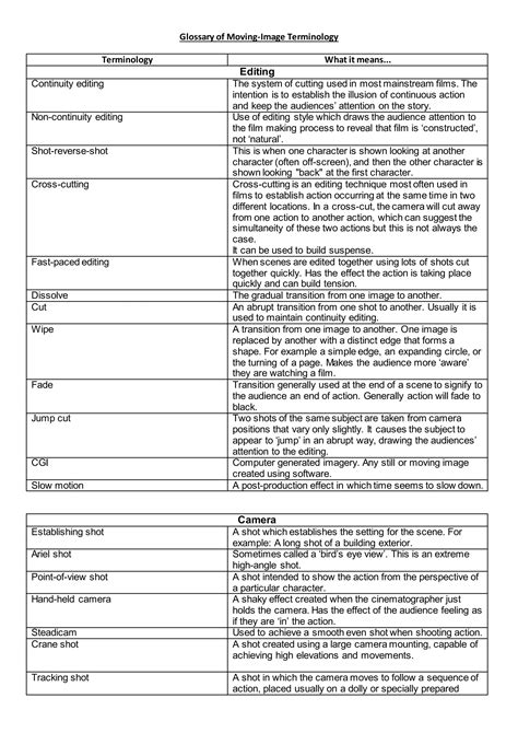 Media Glossary | Definitive List of Common Terms & Phrases - muktibox.com
