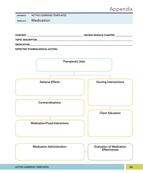 MEDICAL SURGICAL, MENTAL HEALTH NURSING MEDICATION CONCEPT MAPPING. ATI