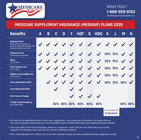 Medicare Plan Information - Essence Healthcare - wintechmobiles.com