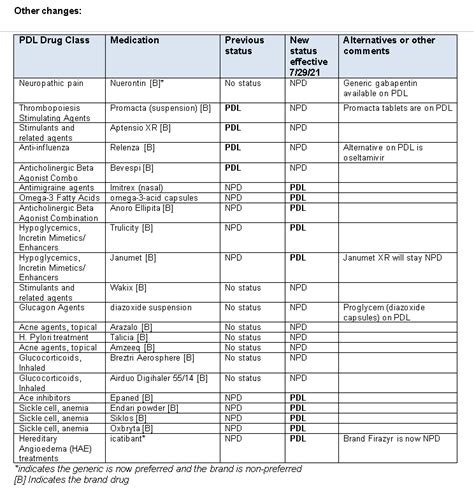 MEDICARE REIMBURSEMENT - FEP Blue